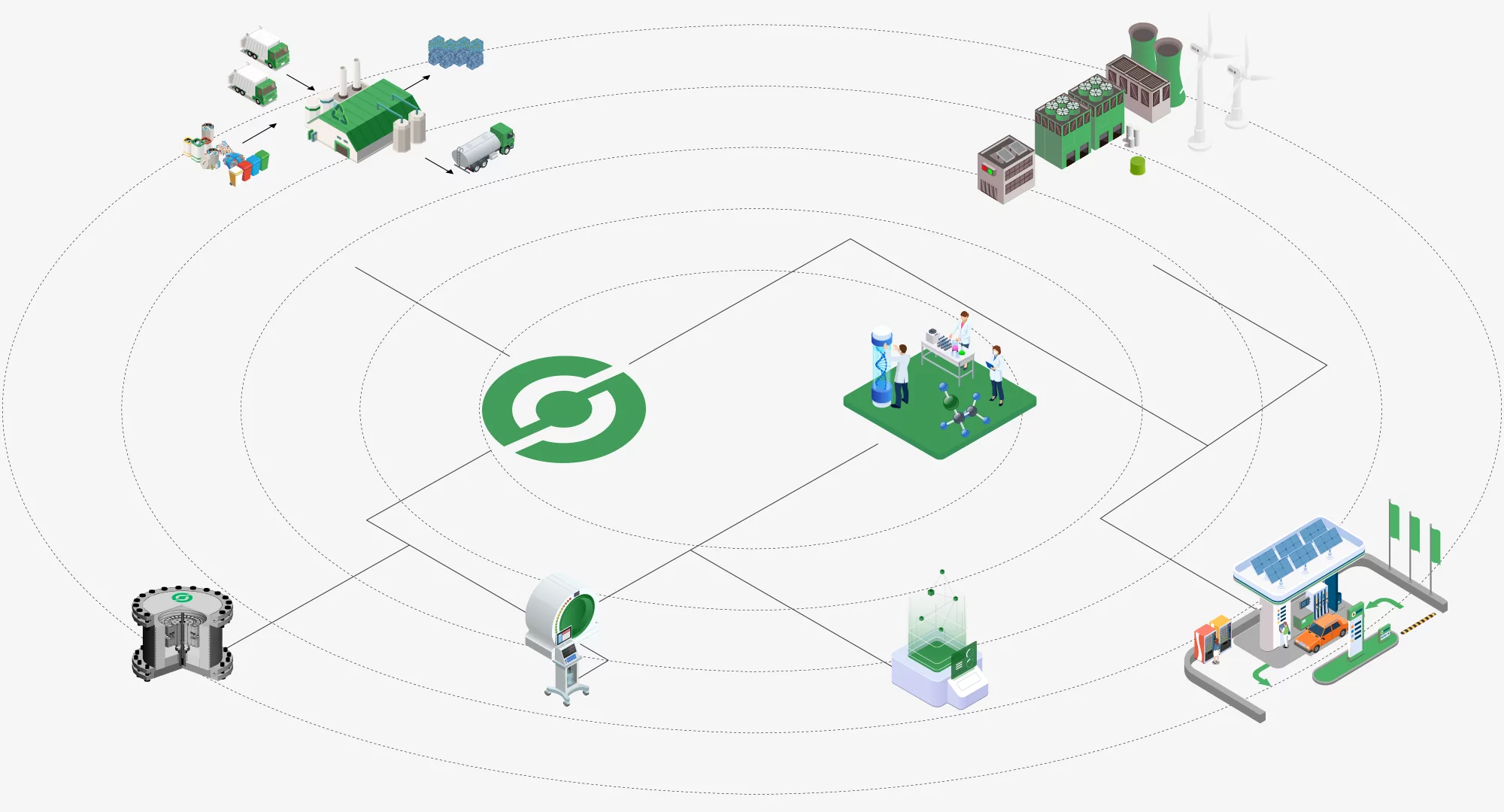 COR-Energy: What Do We Offer