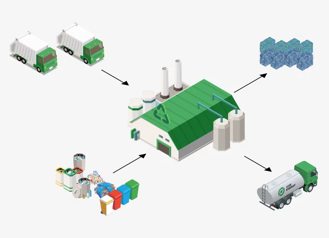 Converting plastic waste to fuel products